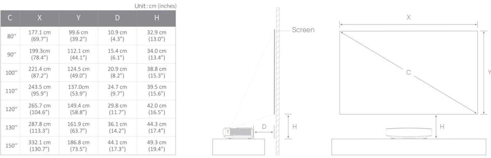 Guía de dimensiones oficial del Xgimi Aura