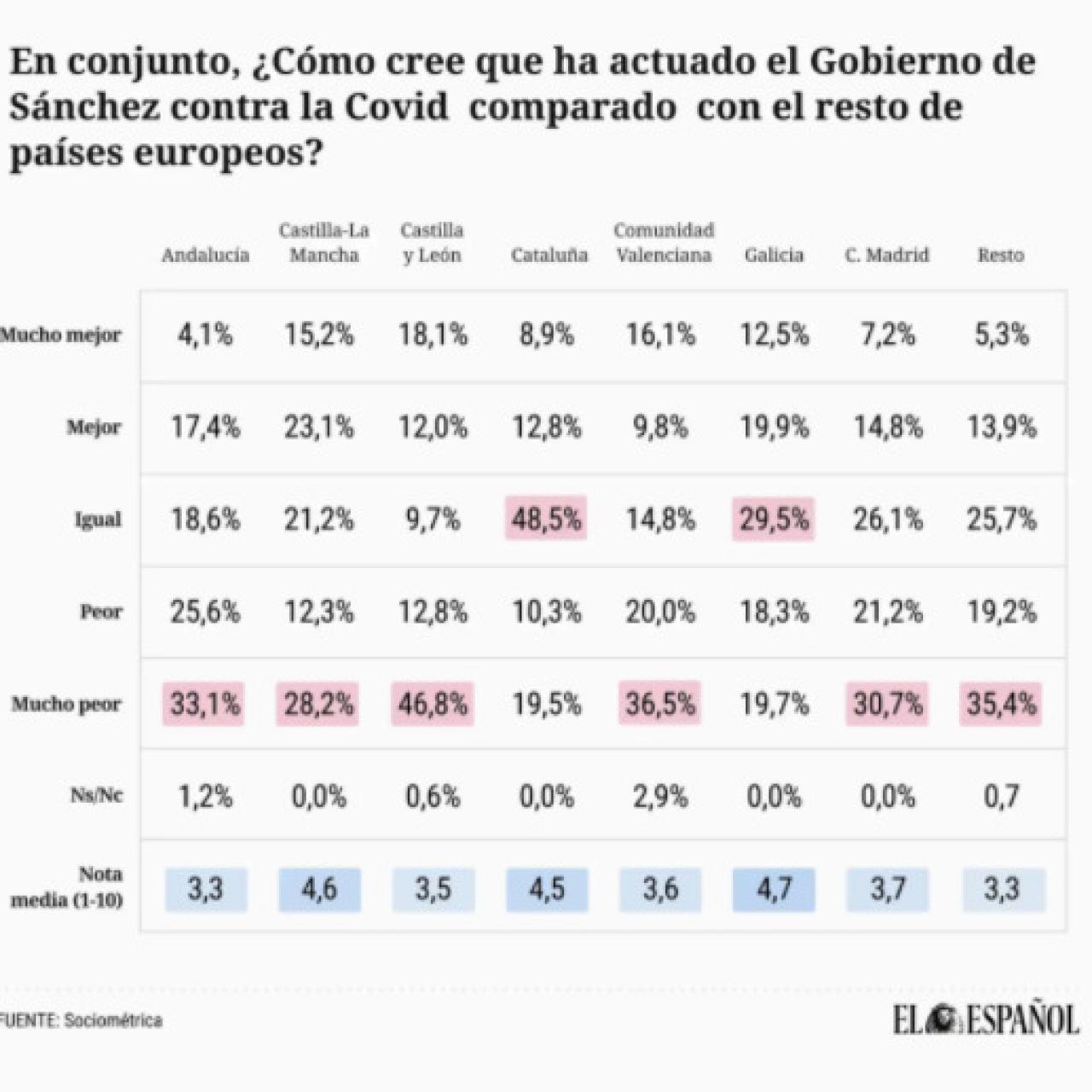 Encuesta Sociométrica