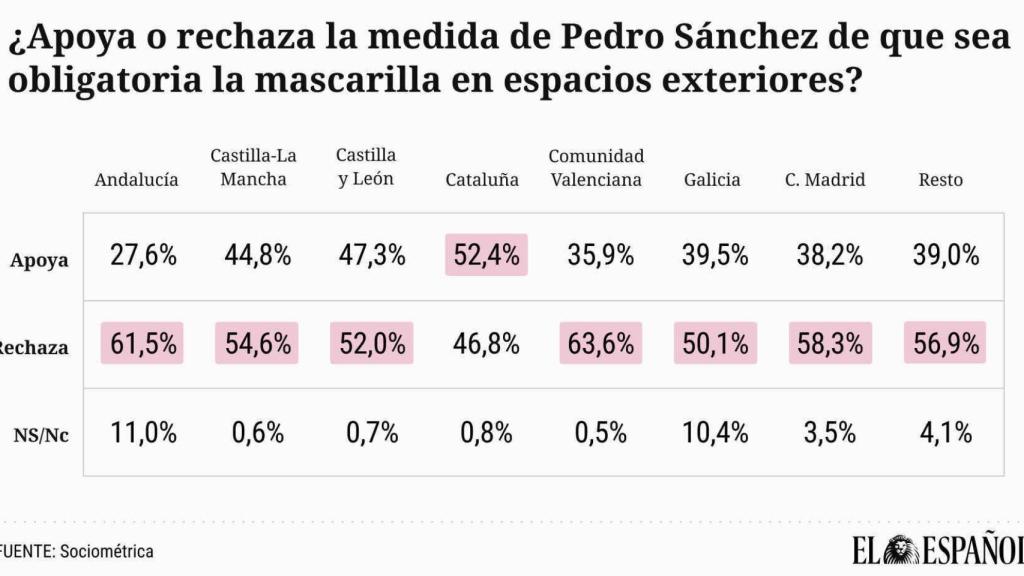 Encuesta Sociográfica