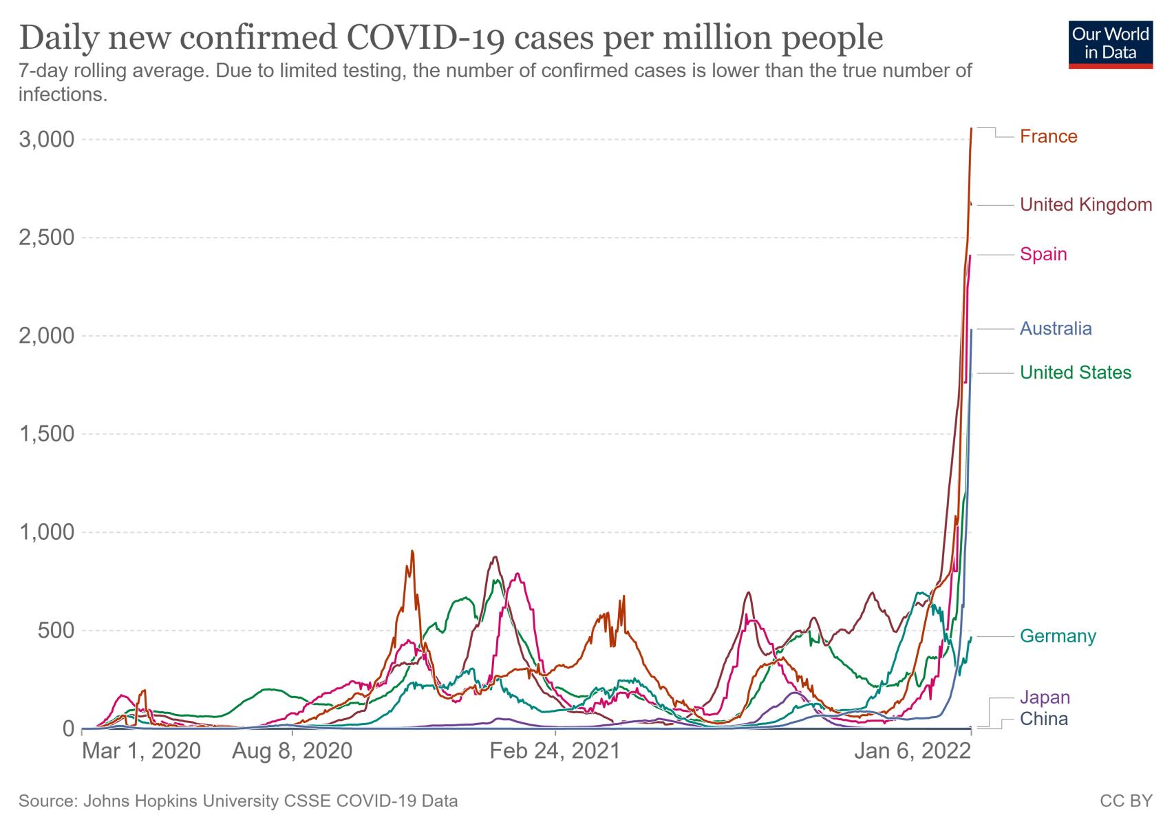 Nuevos casos diarios de Covid-19.