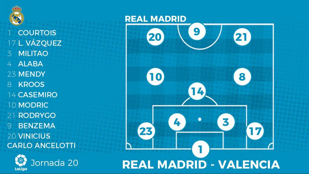 Once del Real Madrid ante el Valencia