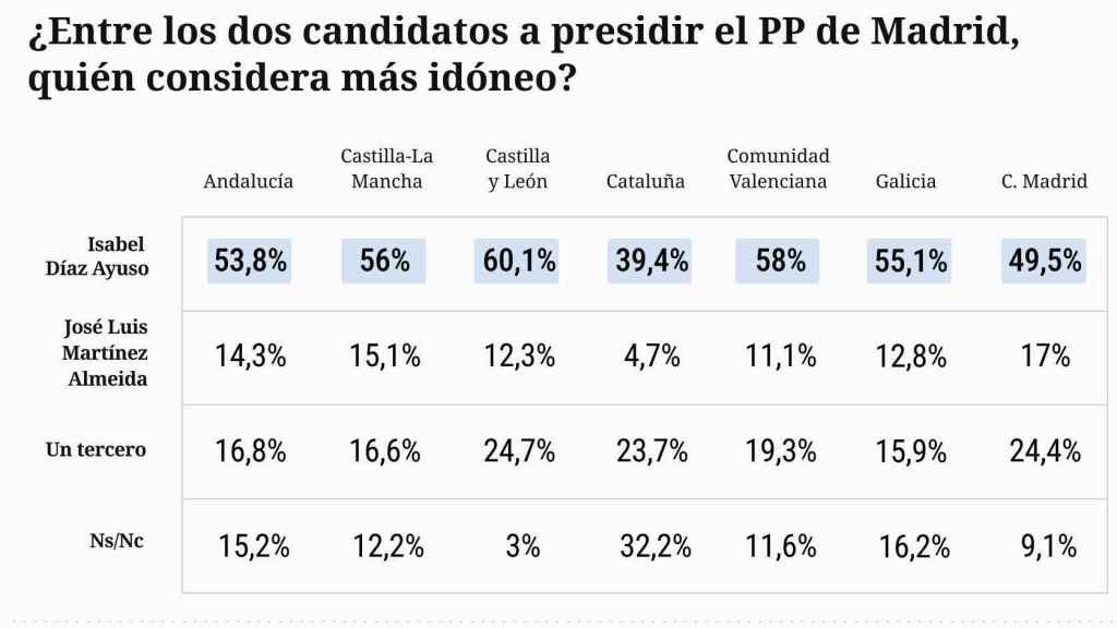 Encuesta El Español