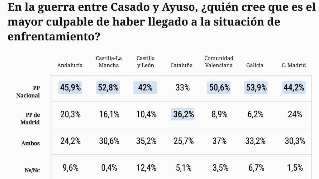 Encuesta El Español