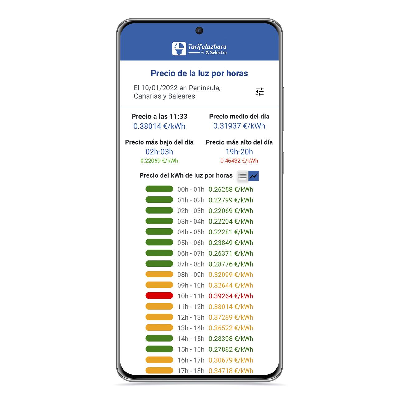 TarifaLuzHora precio por horas