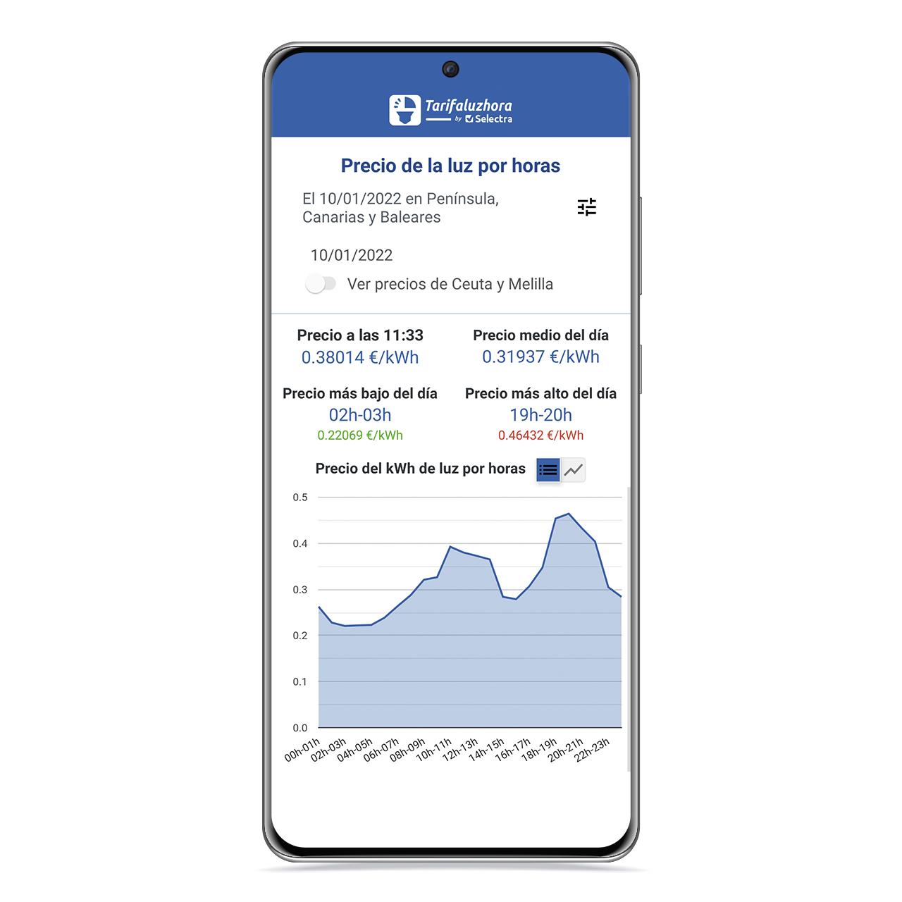 TarifaLuzHora gráfico