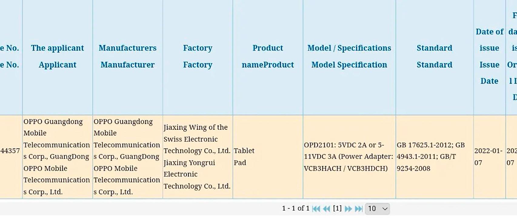 Paso de la OPPO Pad por la certificación 3C