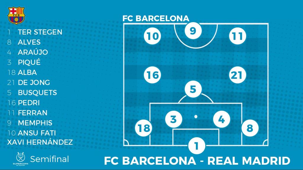 Once titular del FC Barcelona para la Supercopa de España 2022