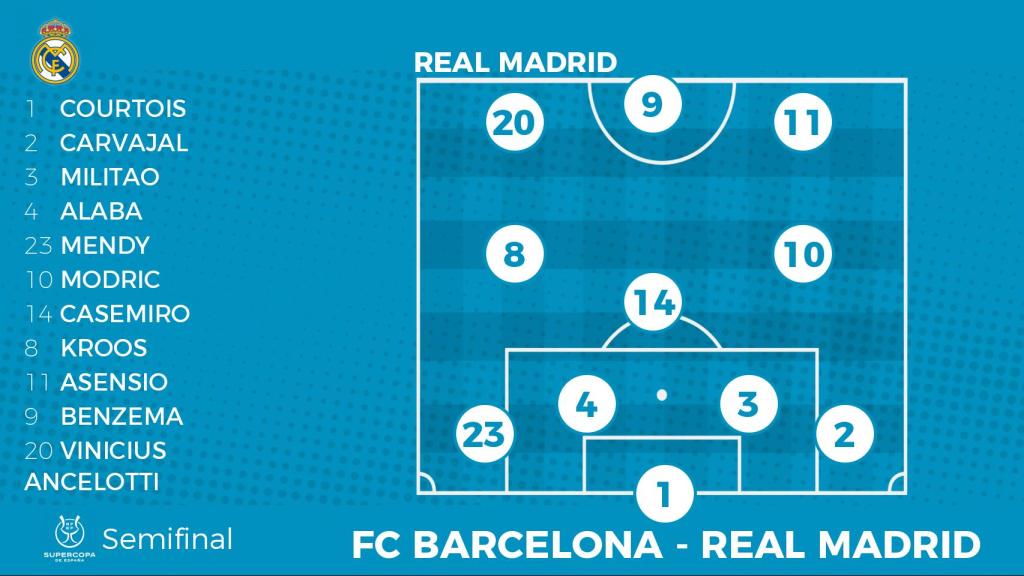 Once titular del Real Madrid para la Supercopa de España 2022