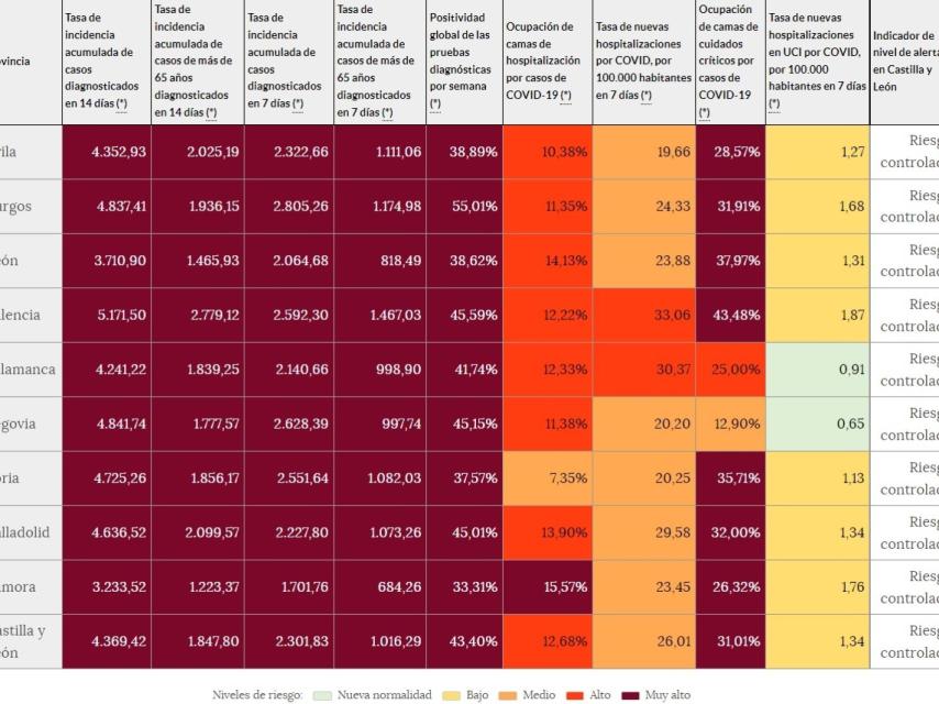 Incidencia acumulada a catorce días en Castilla y León