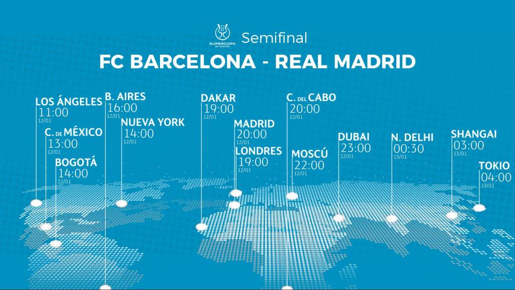 Horario internacional de El Clásico de la Supercopa de España 2022