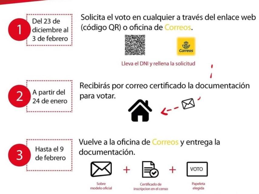 Plazos para votar por correo