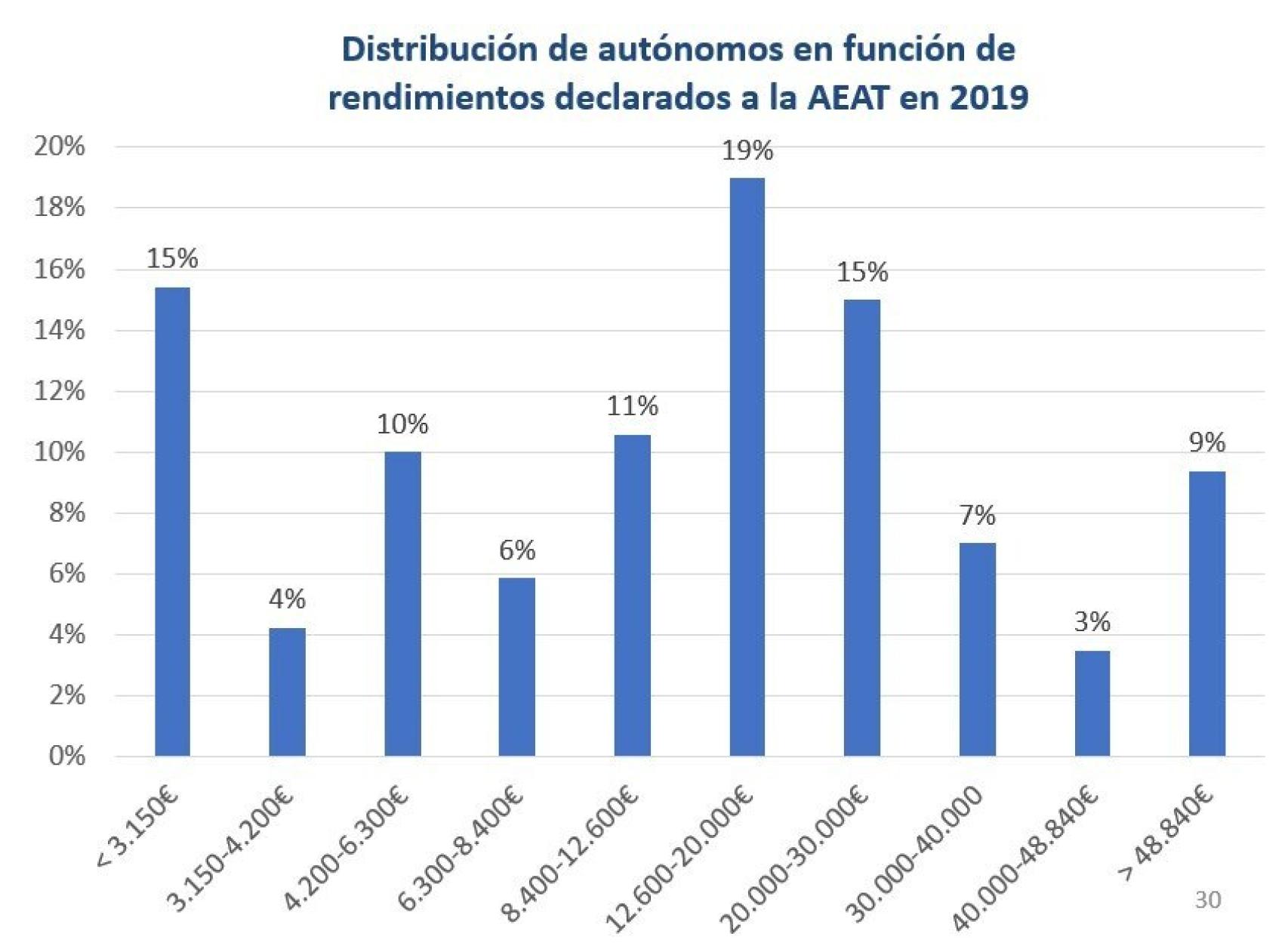 Fuente: Ministerio de Inclusión, Seguridad Social y MIgraciones.