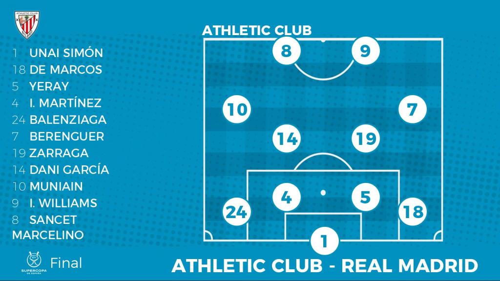 Once del Athletic para la final de la Supercopa de España 2022