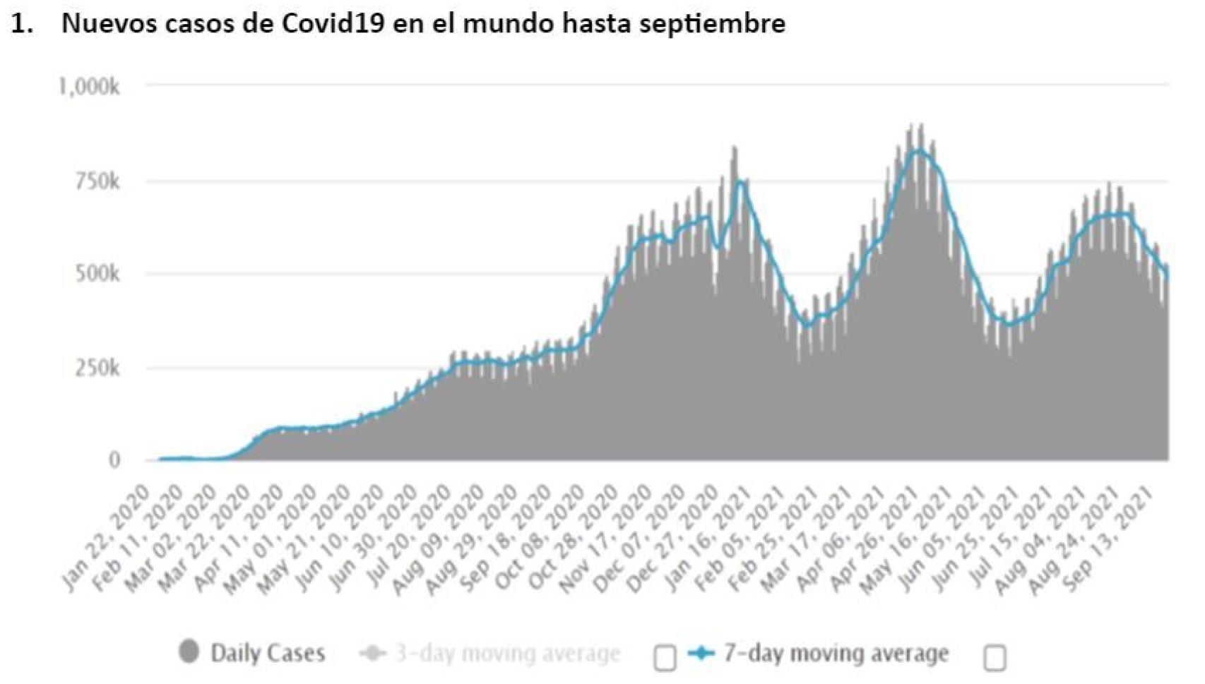 Fuente: Worldometers