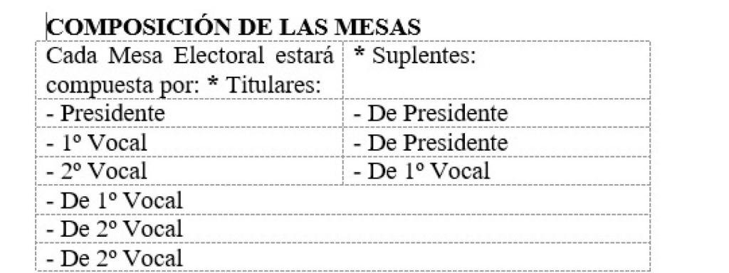 Composición de las mesas