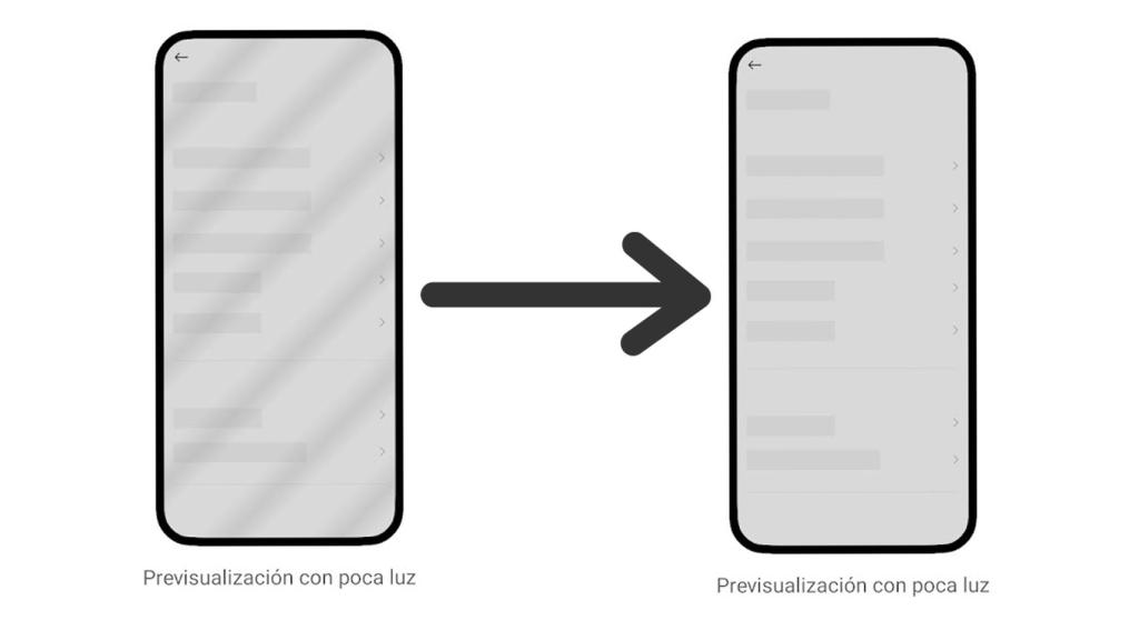 Lo que debes saber del Modo antiparpadeo en Xiaomi