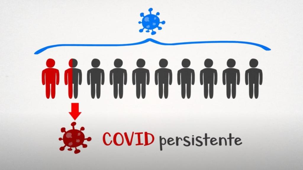 El Colegio de Fisioterapeutas de Castilla-La Mancha ayuda con el covid persistente con un vídeo
