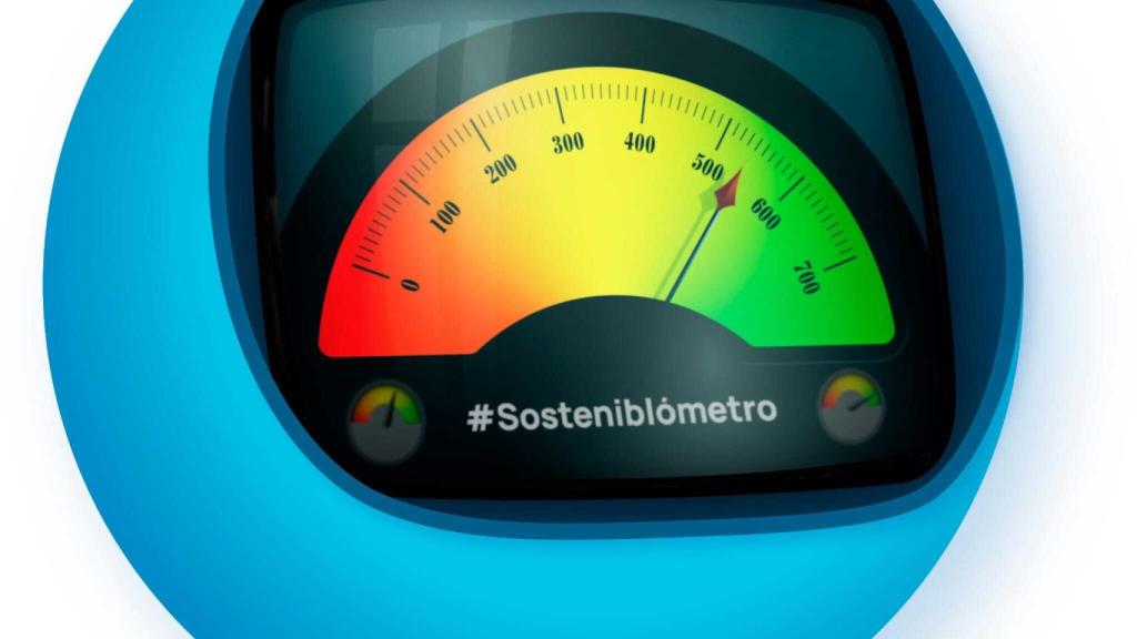 Así es el Sosteniblómetro de Aqualia, un test para hacer más sostenibles los hábitos cotidianos