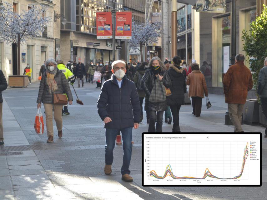 La incidencia acumulada baja en Valladolid