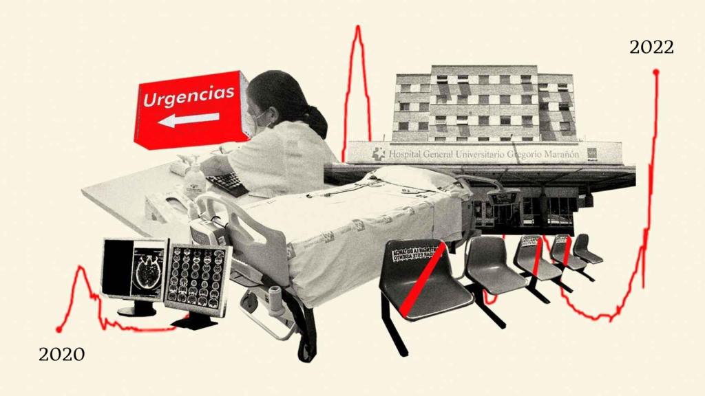 Evolución de la sanidad española tras los dos años de pandemia.