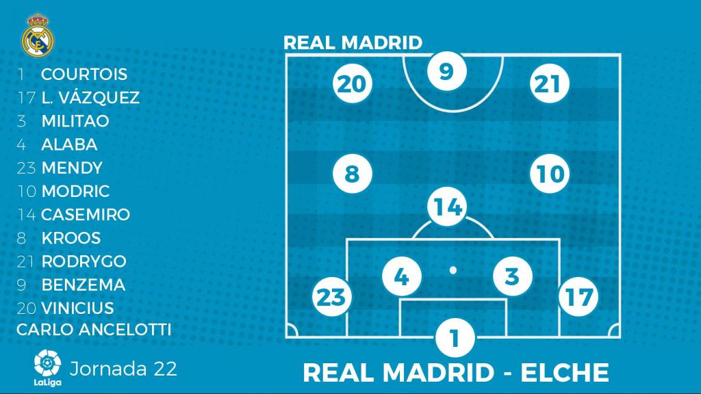 Posible alineación del Real Madrid contra el Elche