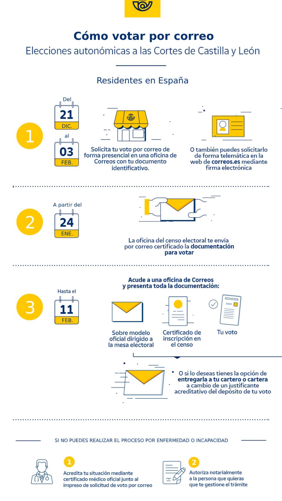 Correos-Infografia-voto-por-correo-CyL