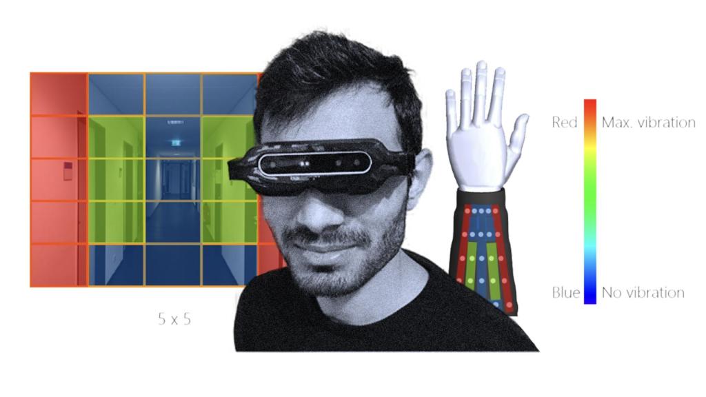 Gafas con infrarrojos y sensor táctil