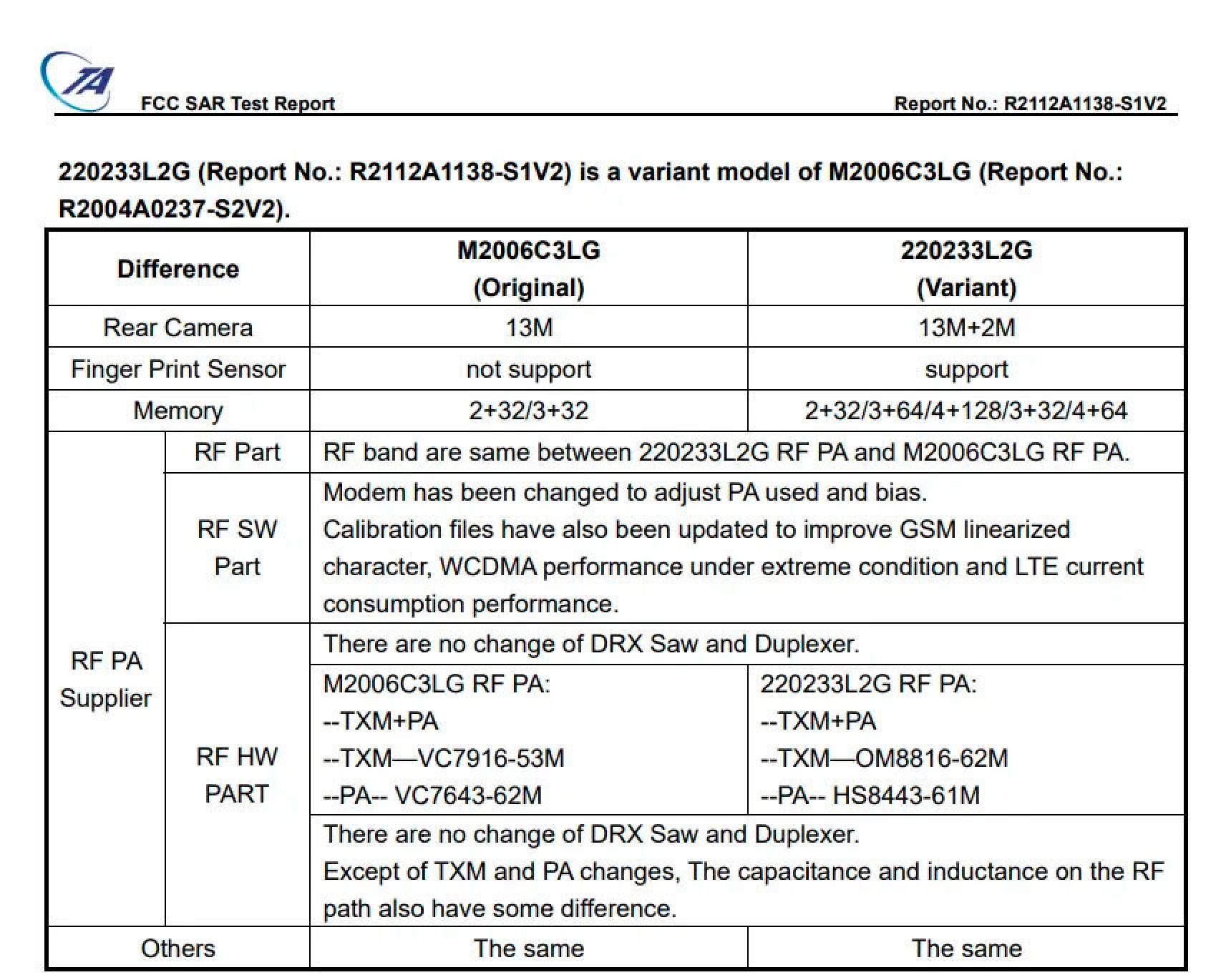 Ficha de la FCC del Redmi 10A