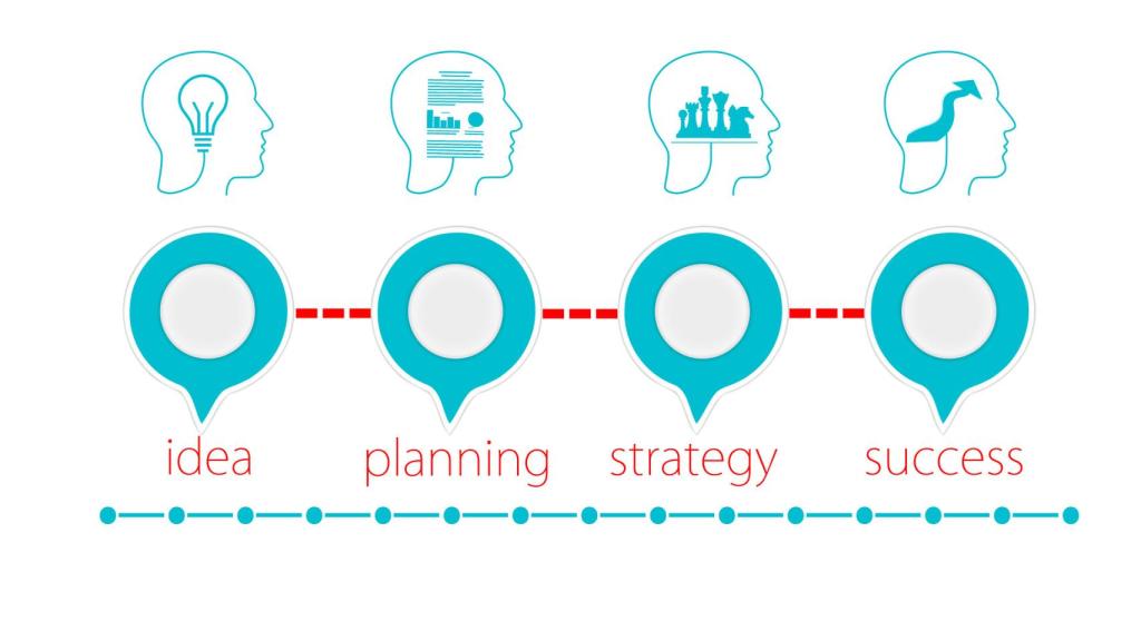 Idea, plan, estrategia y éxito