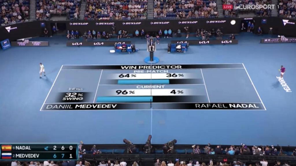 El 4% de posibilidades de victoria que Rafa Nadal batió