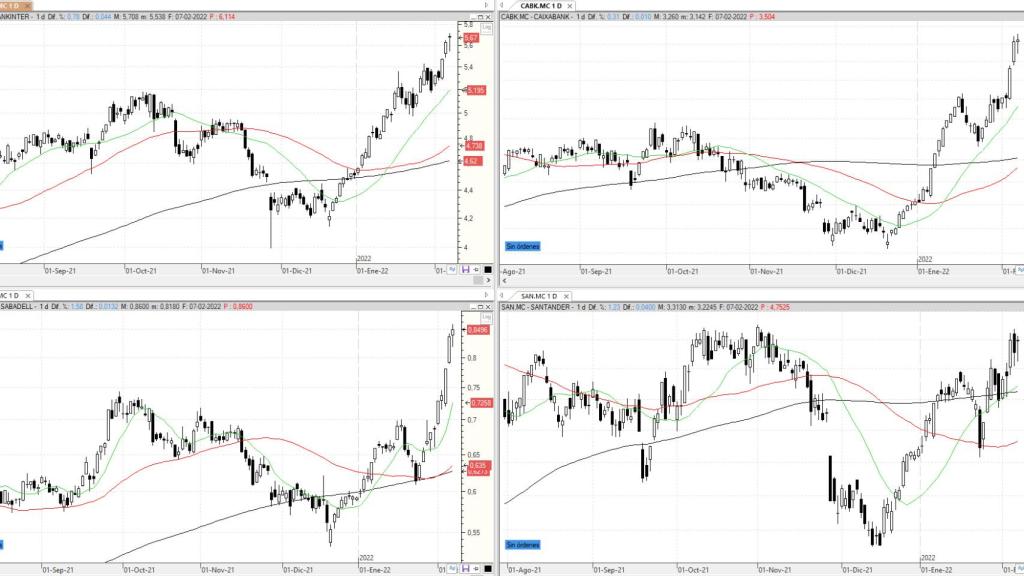 Evolución de los valores bajo seguimiento