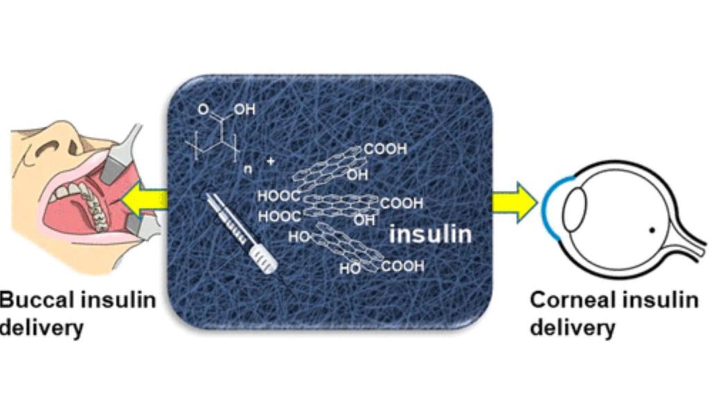 Demostración de la aplicación. ACS Publications.
