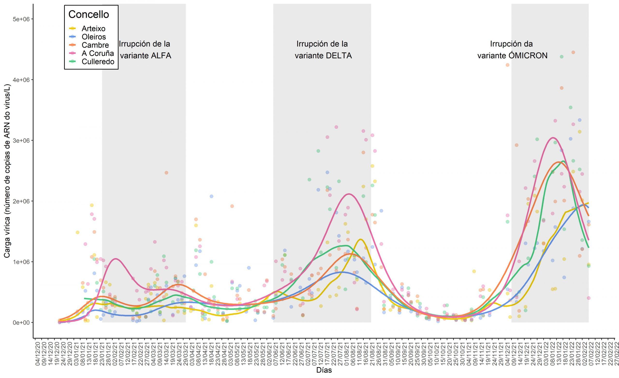 Gráfica elaborada por el equipo de CovidBens