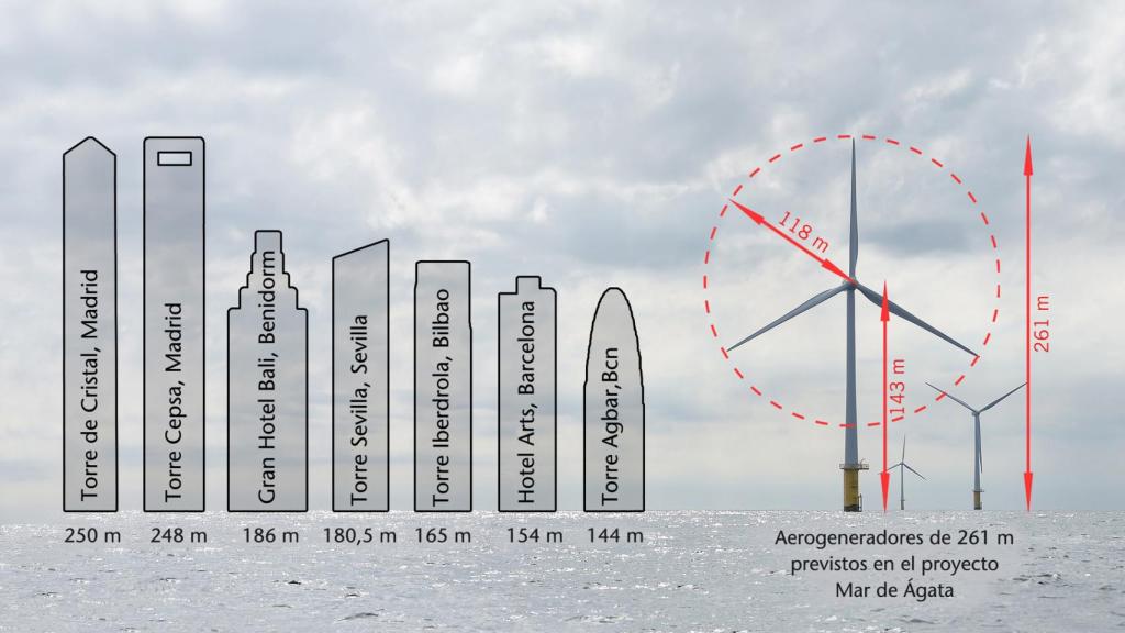 Comparación del tamaño de los aerogeneradores del proyecto Mar de Ágata con algunos edificios emblemáticos españoles
