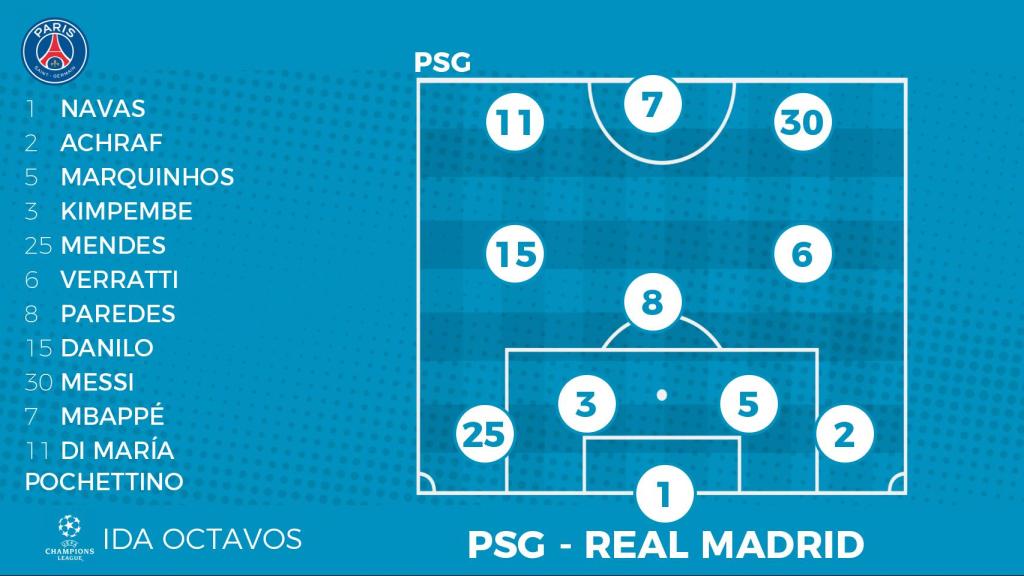 Once del PSG ante el Real Madrid