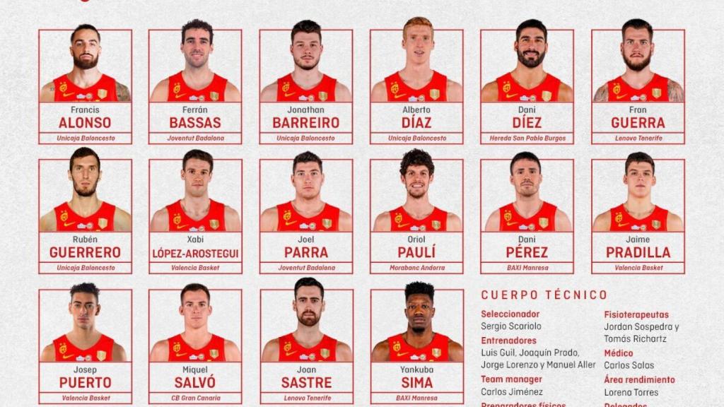 Cuatro jugadores del Unicaja de Málaga estarán con la selección española de Scariolo.