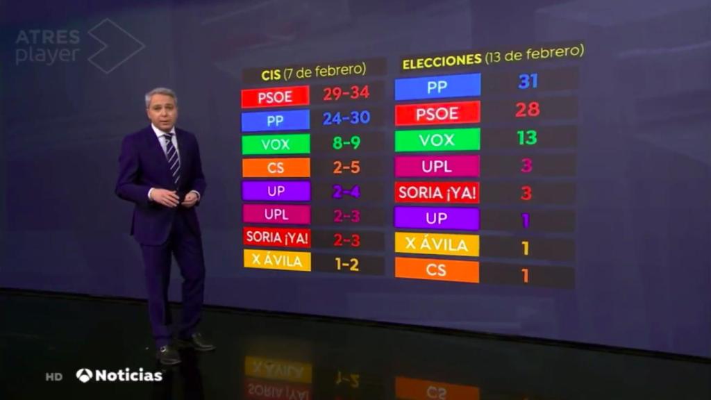 Vallés en el espacio de Atresmedia este lunes.