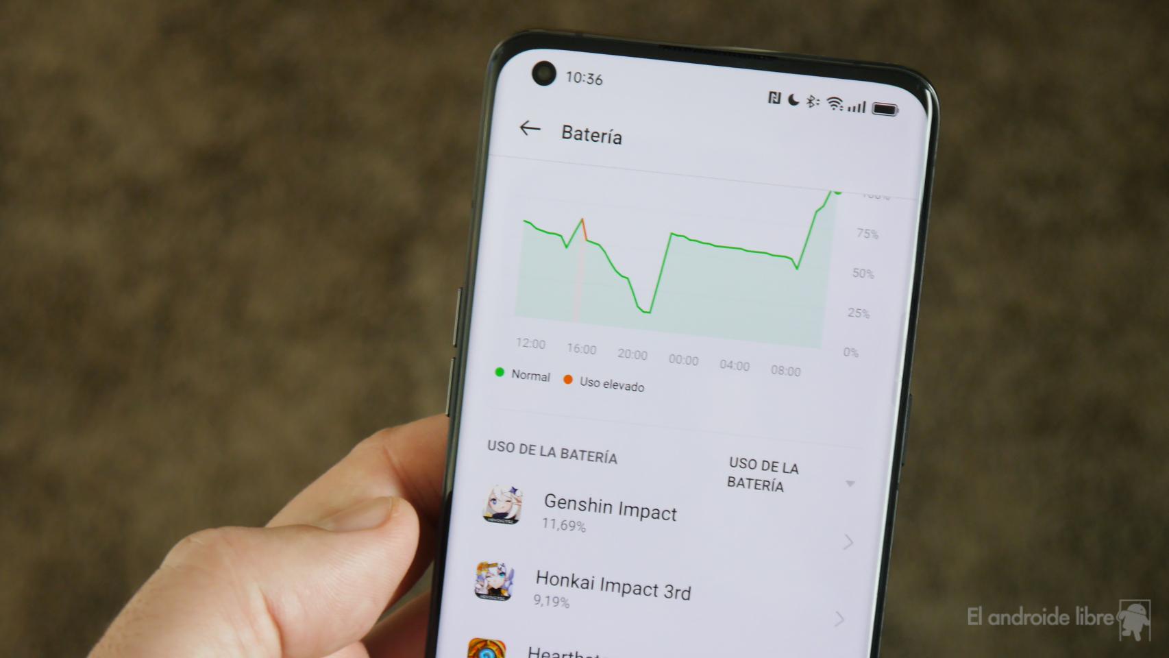 Gestión de batería en un móvil