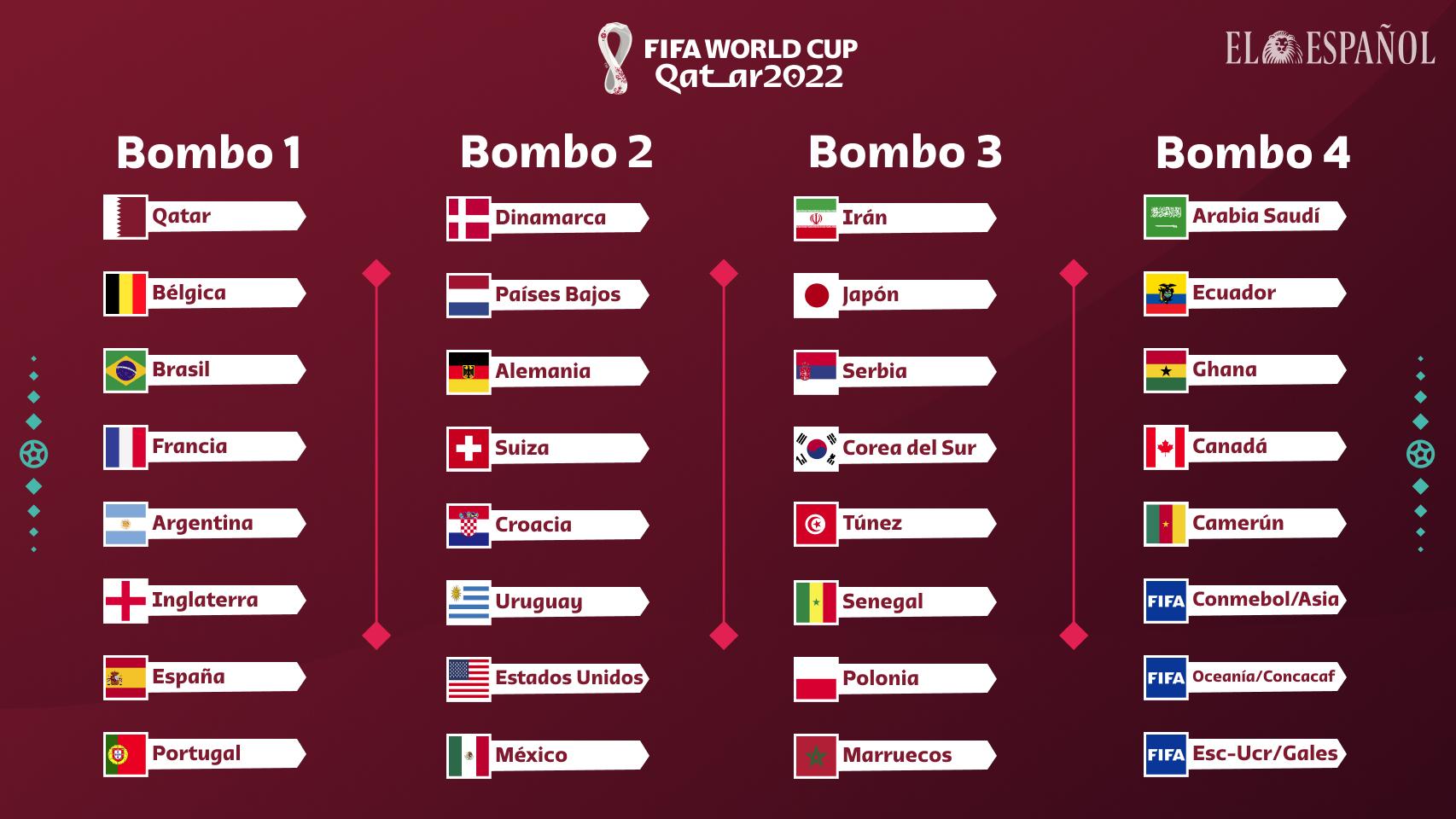 Así quedan los bombos del sorteo del Mundial de fútbol de Qatar 2022