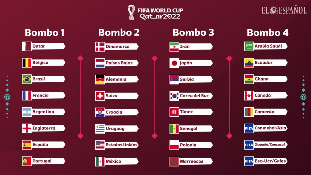 Así quedan los bombos del sorteo del Mundial de fútbol de Qatar 2022