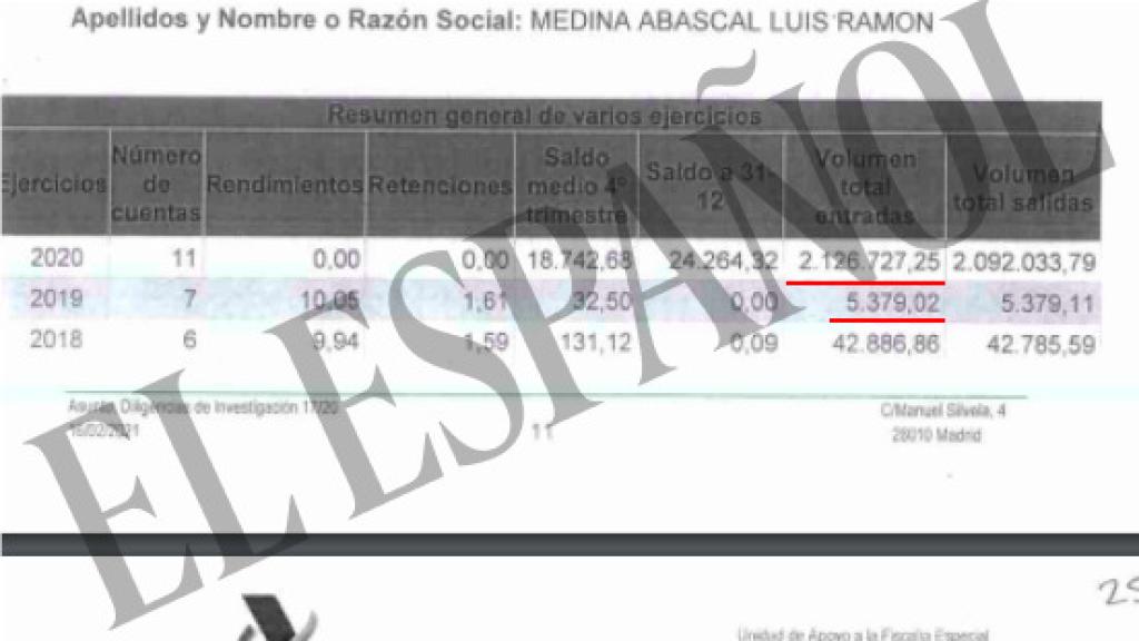 Datos de las cuentas bancarias de Medina presentes en el sumario.