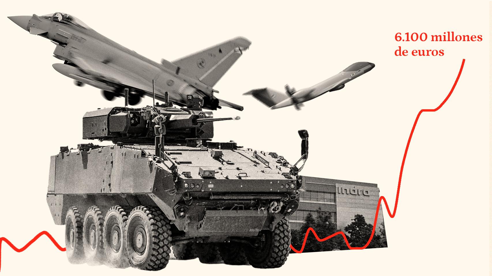 La industria de defensa española tiene un volumen de negocio de 6.100 millones de euros, según los últimos datos disponibles.