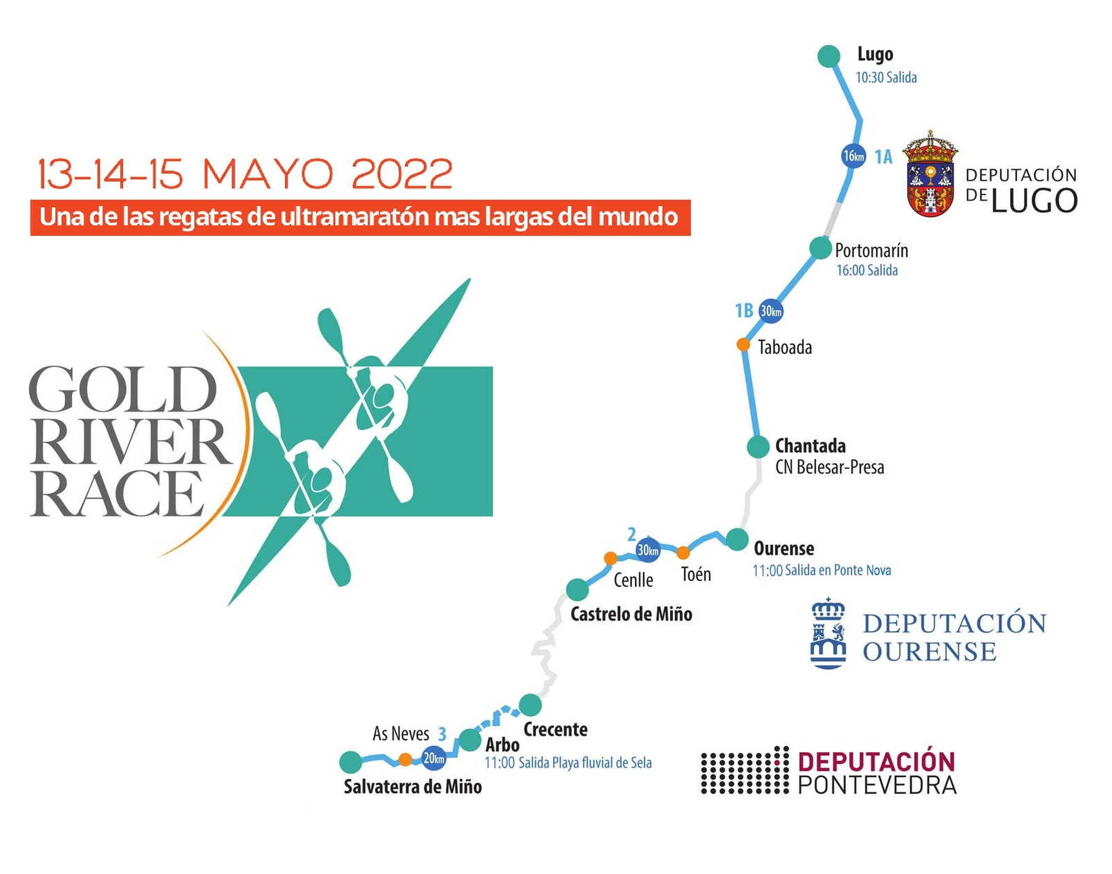 Recorrido de la regata.