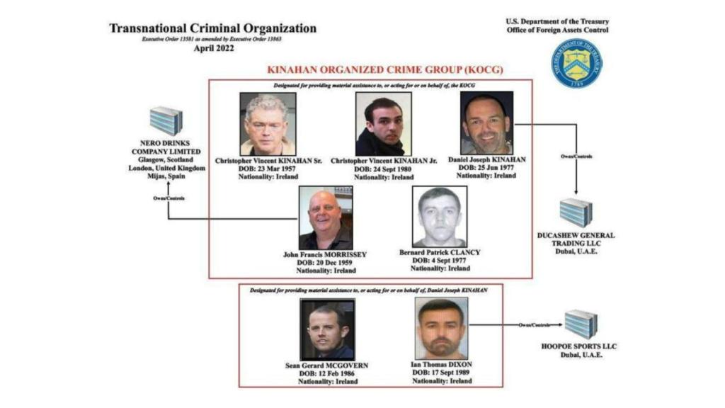 Organigrama de los Kinahan.