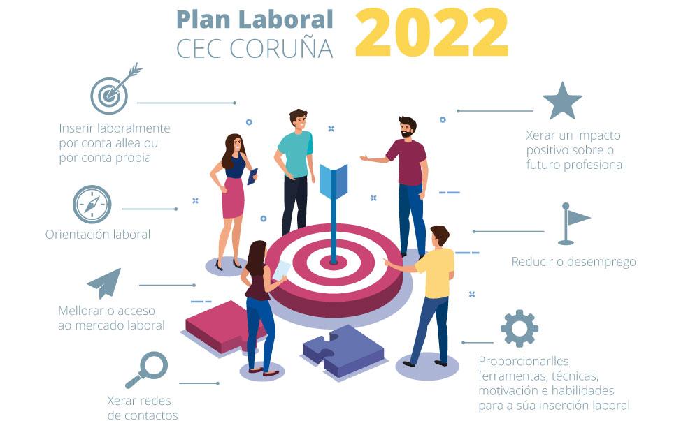 El Plan Laboral de la Confederación de Empresarios de A Coruña (CEC).