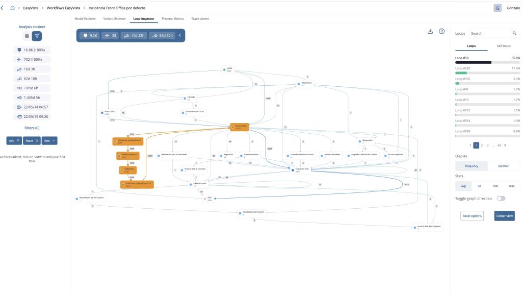 Bucles  de datos de la plataforma desarrollada por Inverbis.