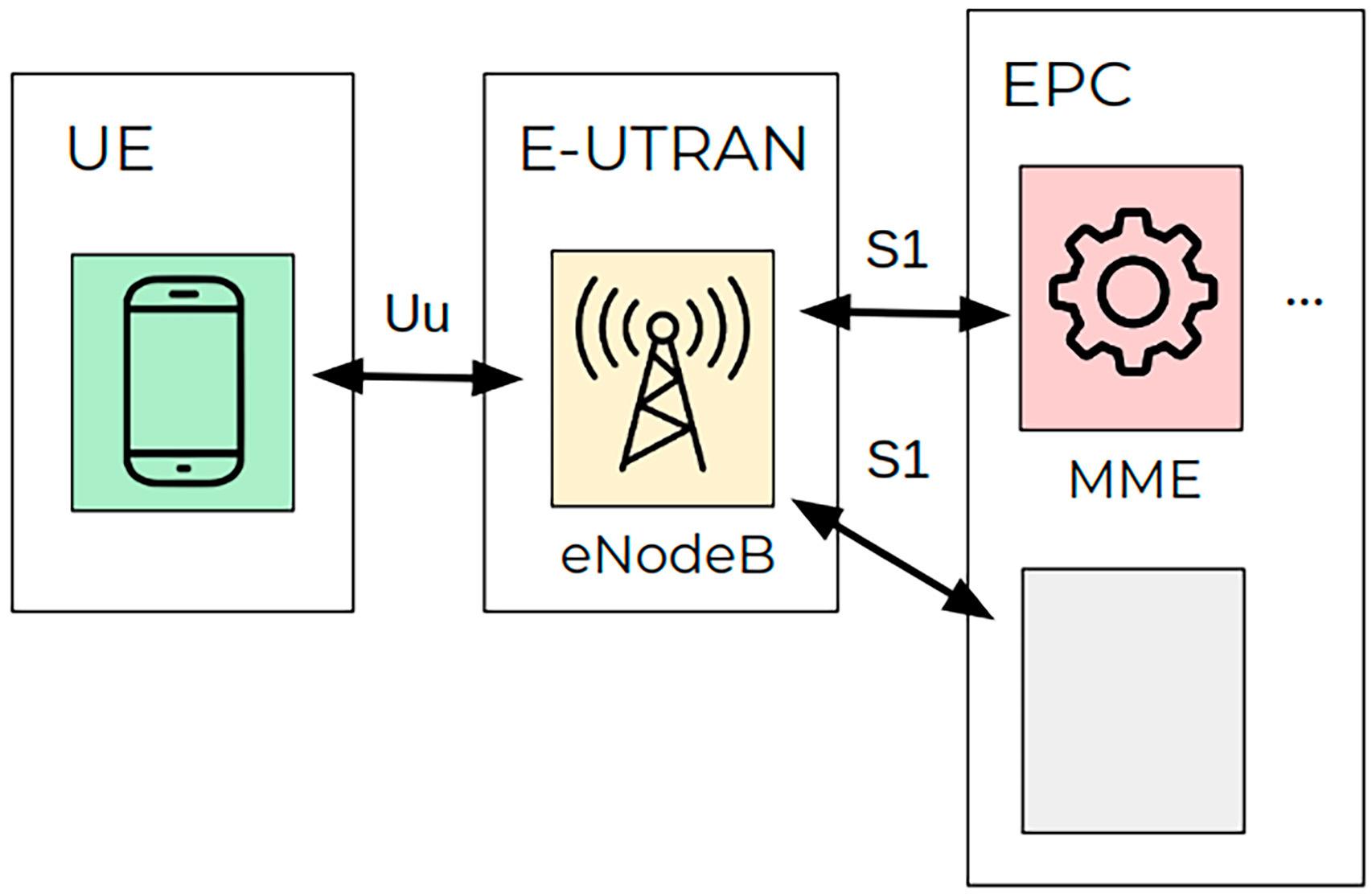 Esquema del funcionamiento de la vulnerabilidad