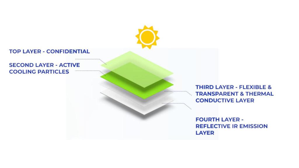 Composición SolCold