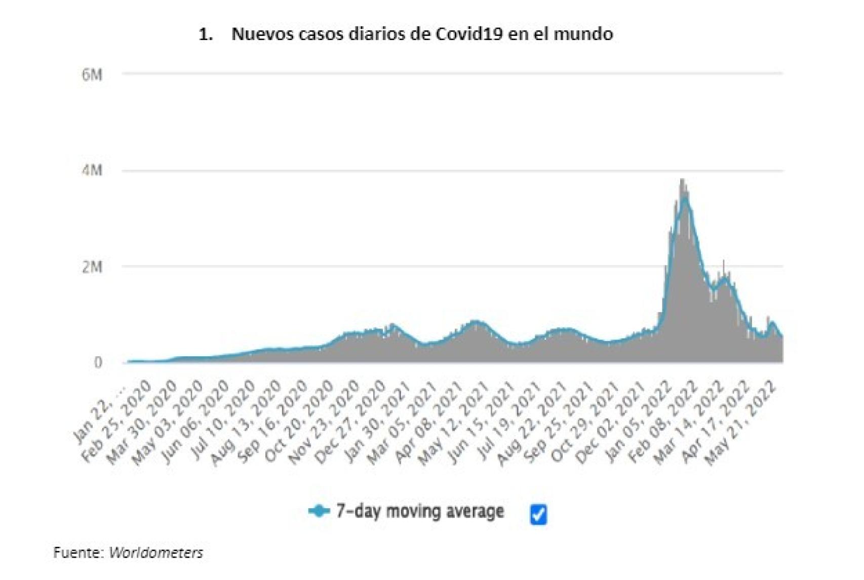 Gráfico 1 Miguel Sebastián