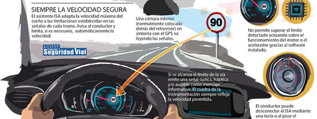 Asistente de Velocidad Inteligente